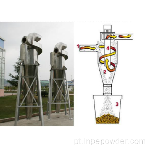 Ciclone Coletor de Pó Separador de Pó